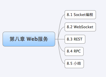 Web服务 - 图1