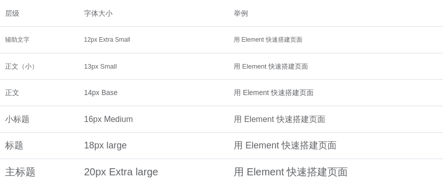 Typography 字体 - 图2