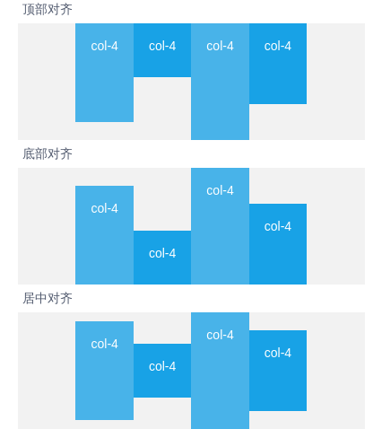 Grid 栅格 - 图8