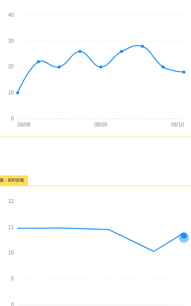 v-chart - 图4