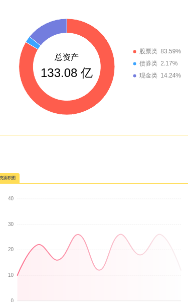 v-chart - 图26