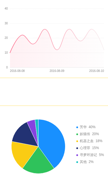 v-chart - 图28