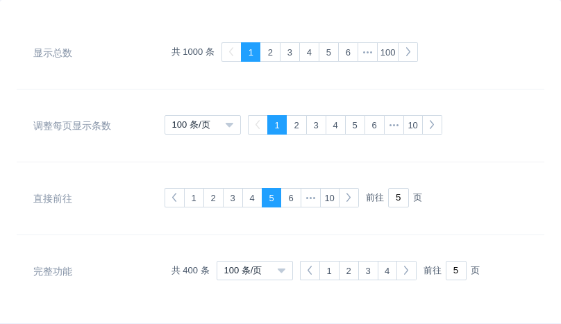 Pagination 分页 - 图3