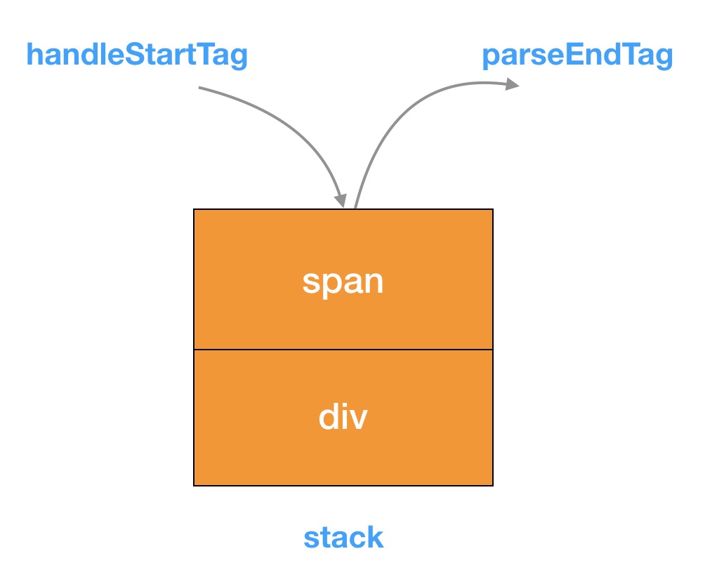 parse - 图3