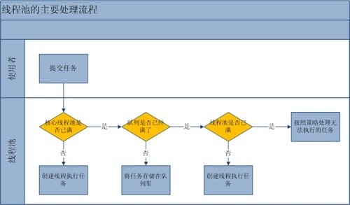 执行流程