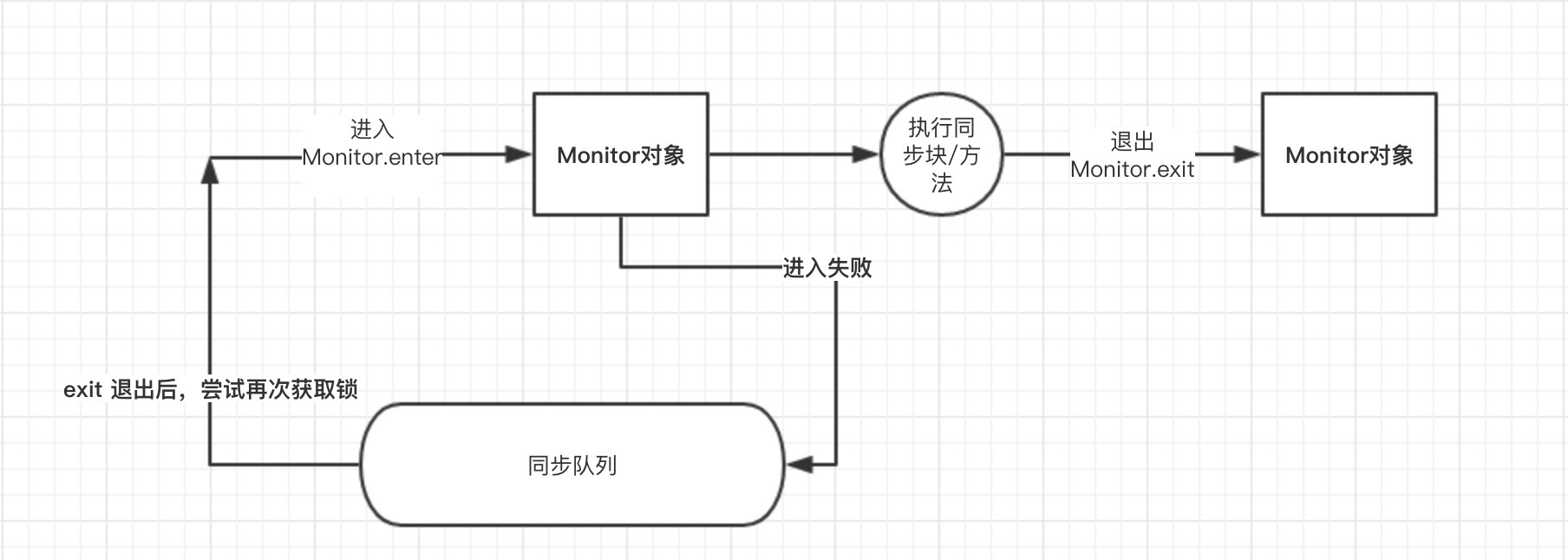 流程图