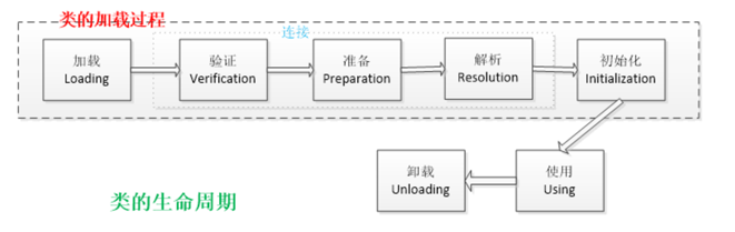 JVM