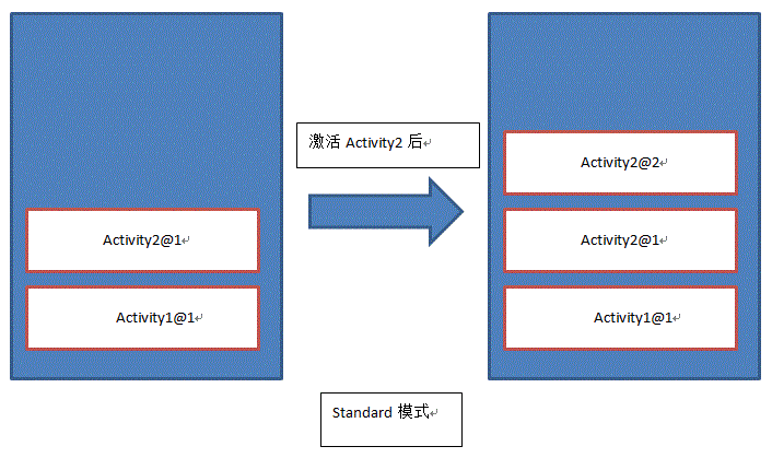 Activity四种启动模式 - 图1