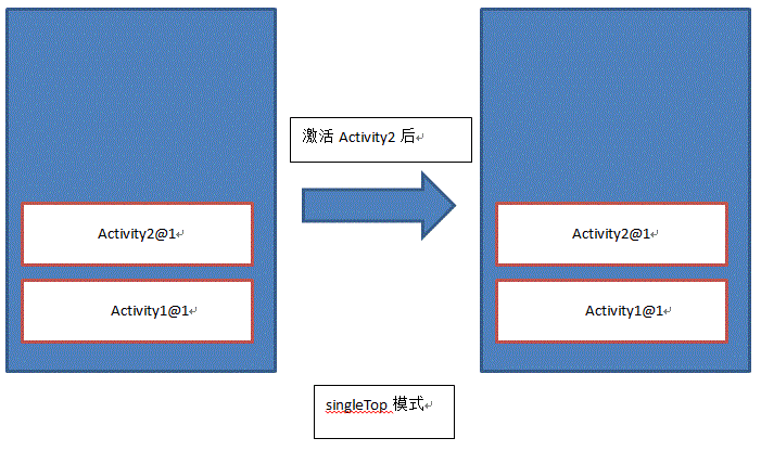 Activity四种启动模式 - 图2