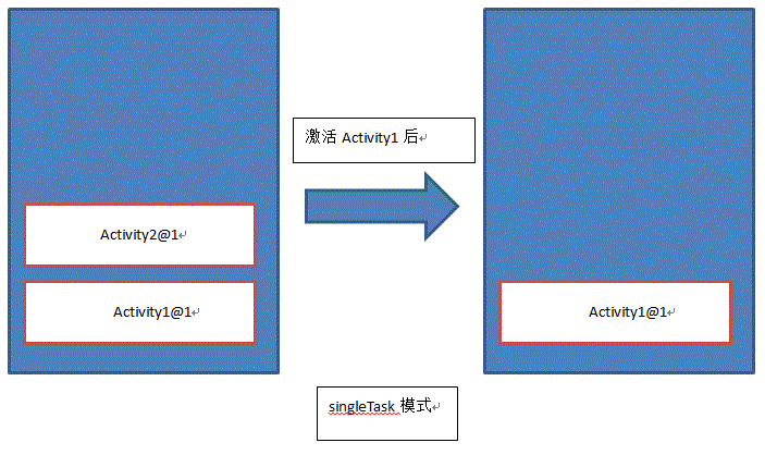 Activity四种启动模式 - 图3