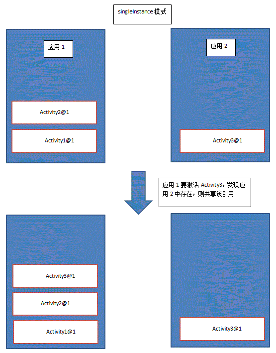 Activity四种启动模式 - 图4