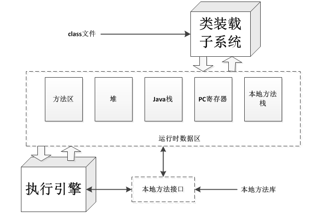 虚拟机架构 - 图1