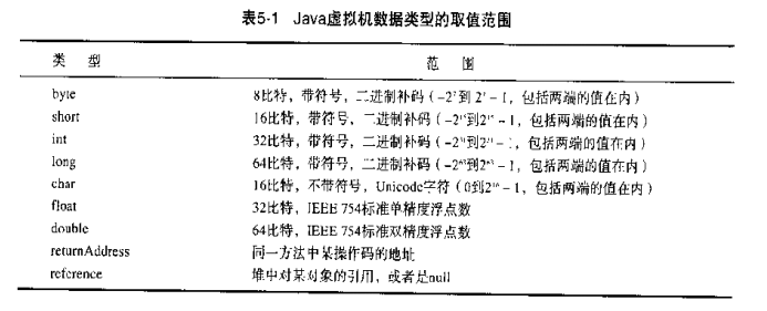 虚拟机架构 - 图4