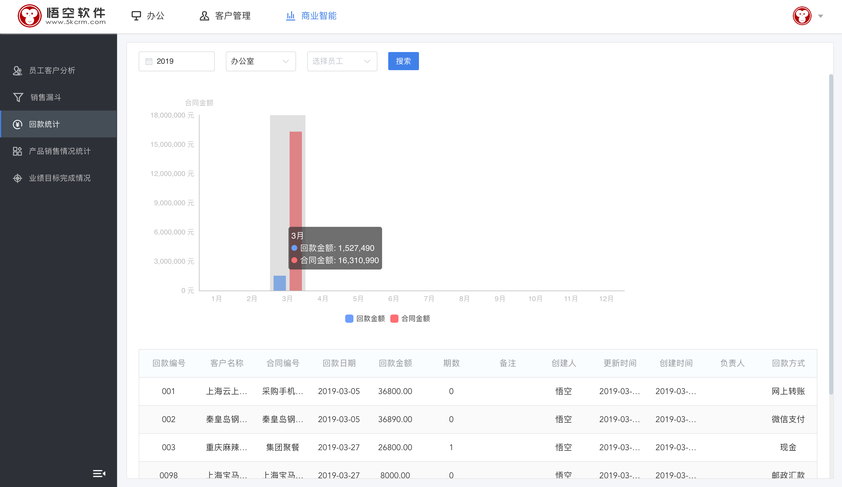 回款统计 - 图1