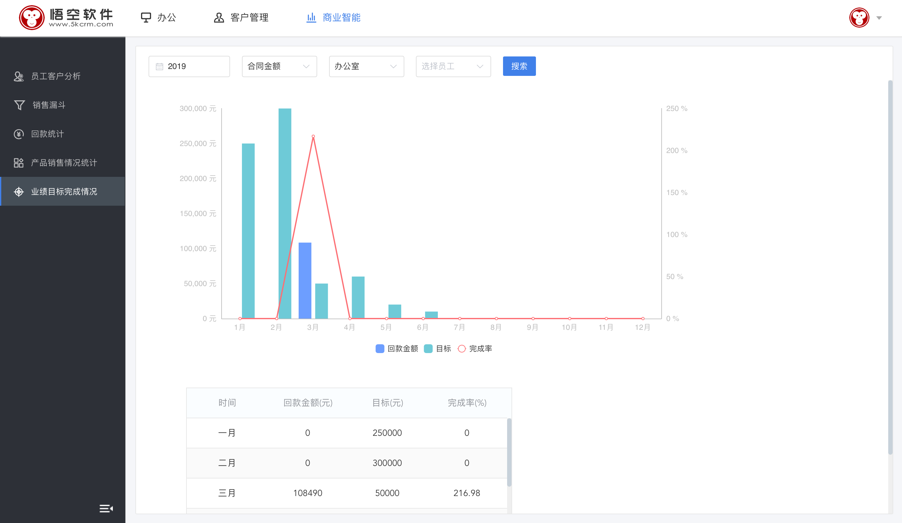 业绩目标 - 图1