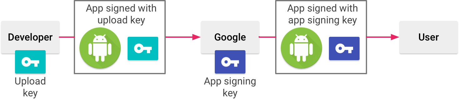 Sign your app - 图1