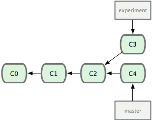 rebase0