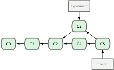 rebase1