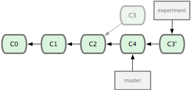 rebase2