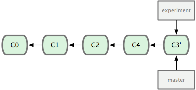 rebase3