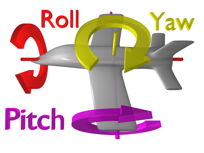 三维中pitch，yaw，roll的区别 - 图1