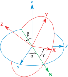 姿态的数学表示方法 - 图1