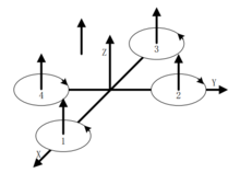 PID算法 - 图1