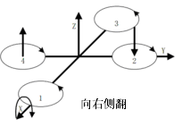 PID算法 - 图2
