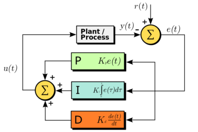 PID算法 - 图4