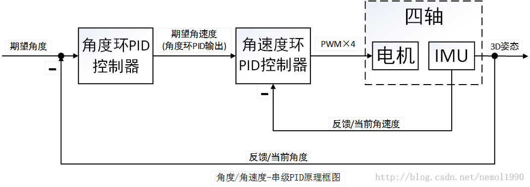 PID算法 - 图11