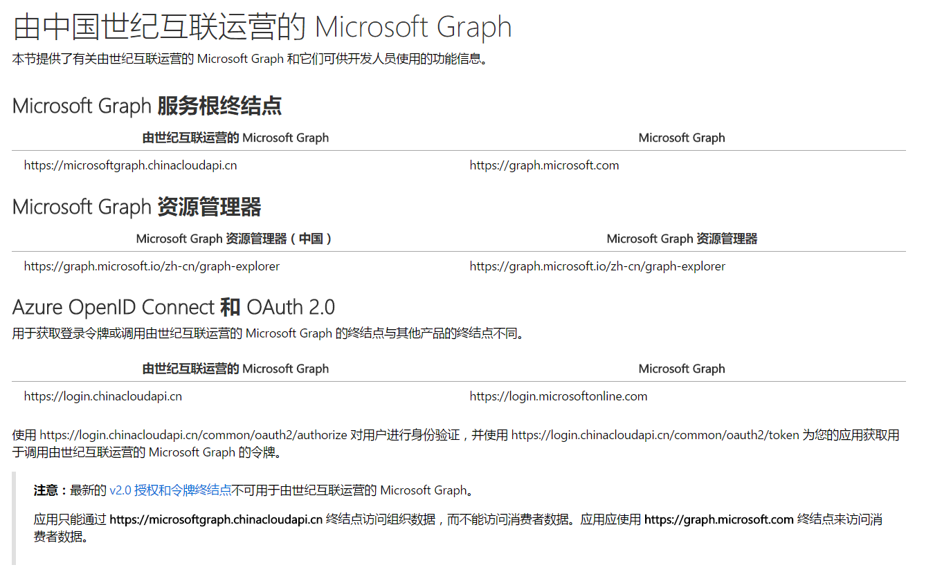 注册中国版Microsoft Graph应用程序 - 图6