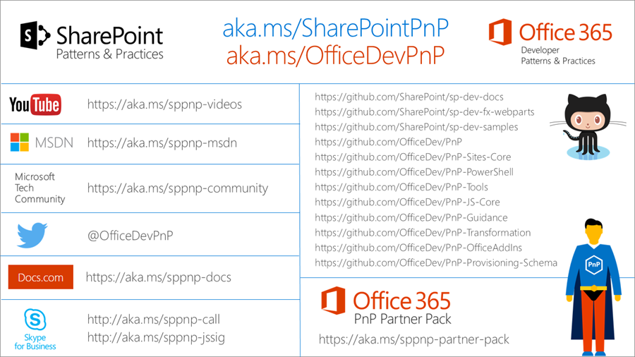 SharePoint Patterns and Practices 简介 - 图2