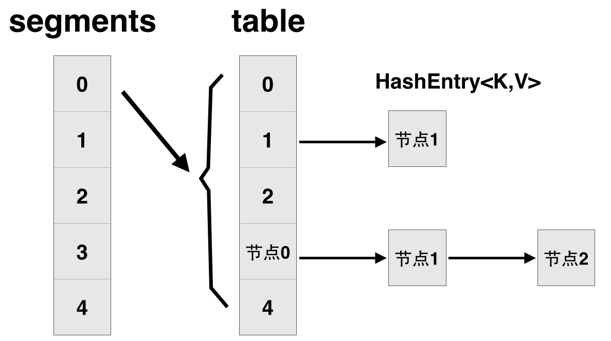 Concurrenthashmap - 图1