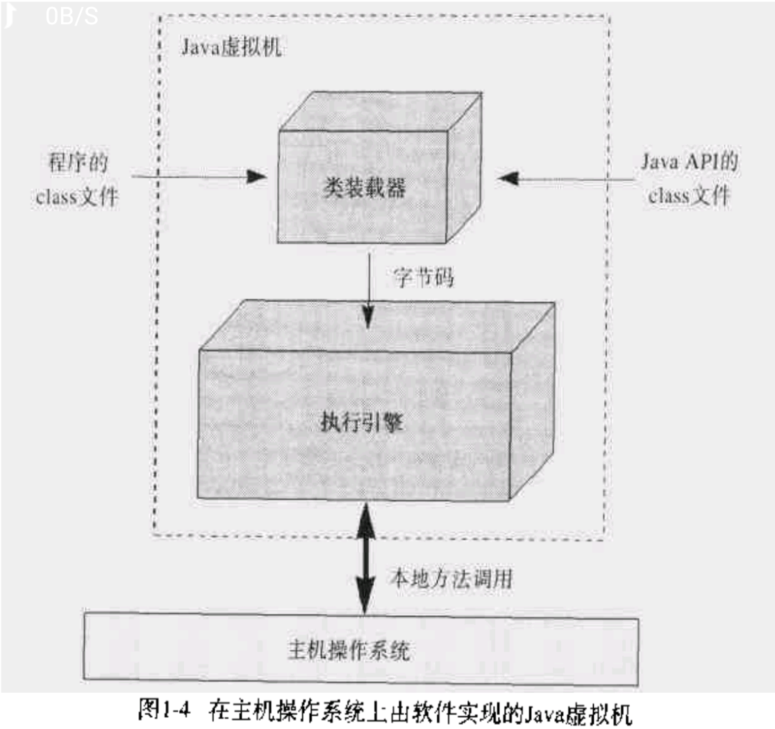 类加载器 - 图1