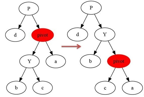 3.1 红黑树 - 图3