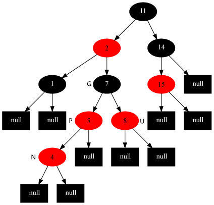3.1 红黑树 - 图4