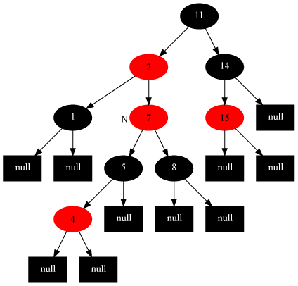 3.1 红黑树 - 图6