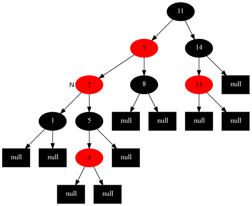 3.1 红黑树 - 图7