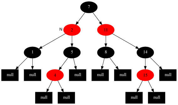 3.1 红黑树 - 图9