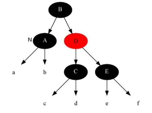 3.1 红黑树 - 图10