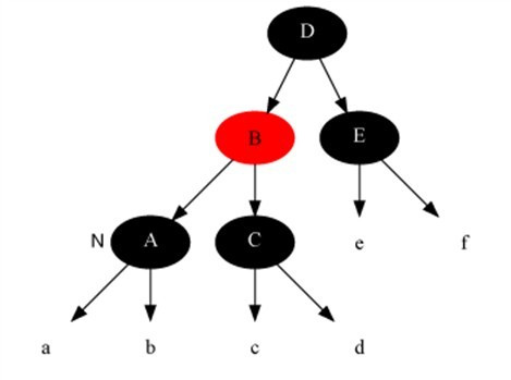 3.1 红黑树 - 图11