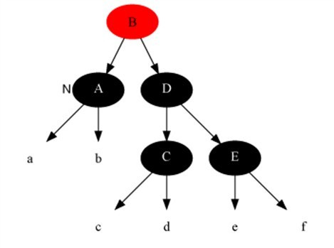 3.1 红黑树 - 图12