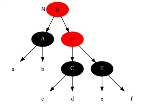 3.1 红黑树 - 图13