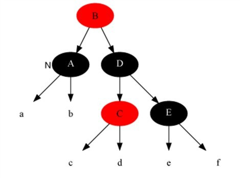 3.1 红黑树 - 图14