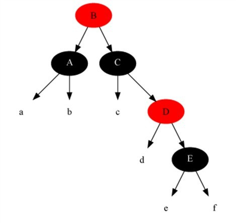 3.1 红黑树 - 图15