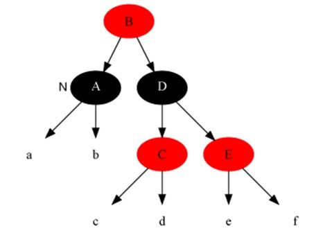 3.1 红黑树 - 图16
