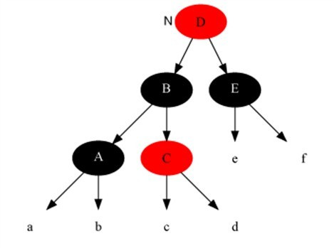 3.1 红黑树 - 图17