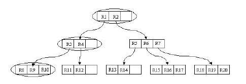 3.5 R树：处理空间存储问题 - 图10