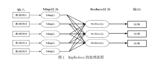 6.5 MapReduce - 图1