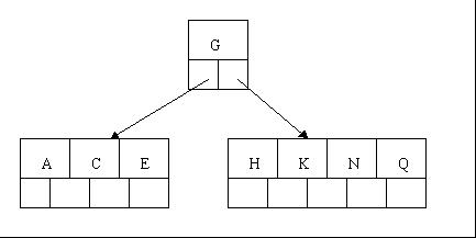 3.2 B树 - 图10